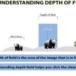 what depth of field in photography