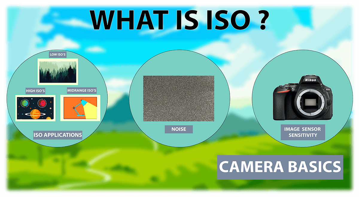 What is iso in camera