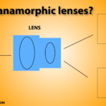 What is anamorphic lenses