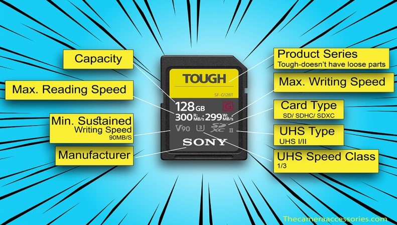 Everything about Camera memory cards