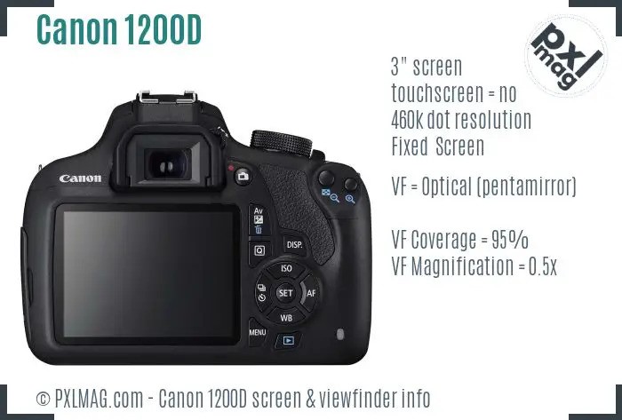 Canon 1200d